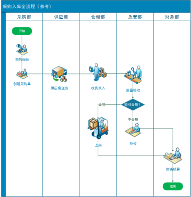 電商新零售核心系統從0到1規劃之路 CRM客戶管理系統的戰略構建與實踐