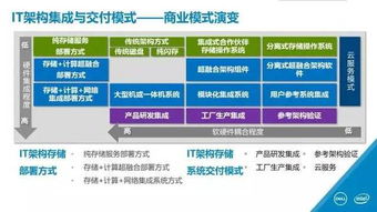 集成創新 技術服務的新高度