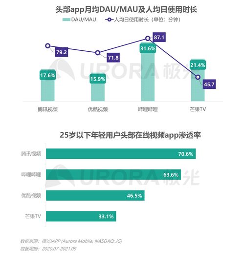 極光2021年Q3移動互聯(lián)網行業(yè)數(shù)據(jù)研究報告 趨勢與洞察
